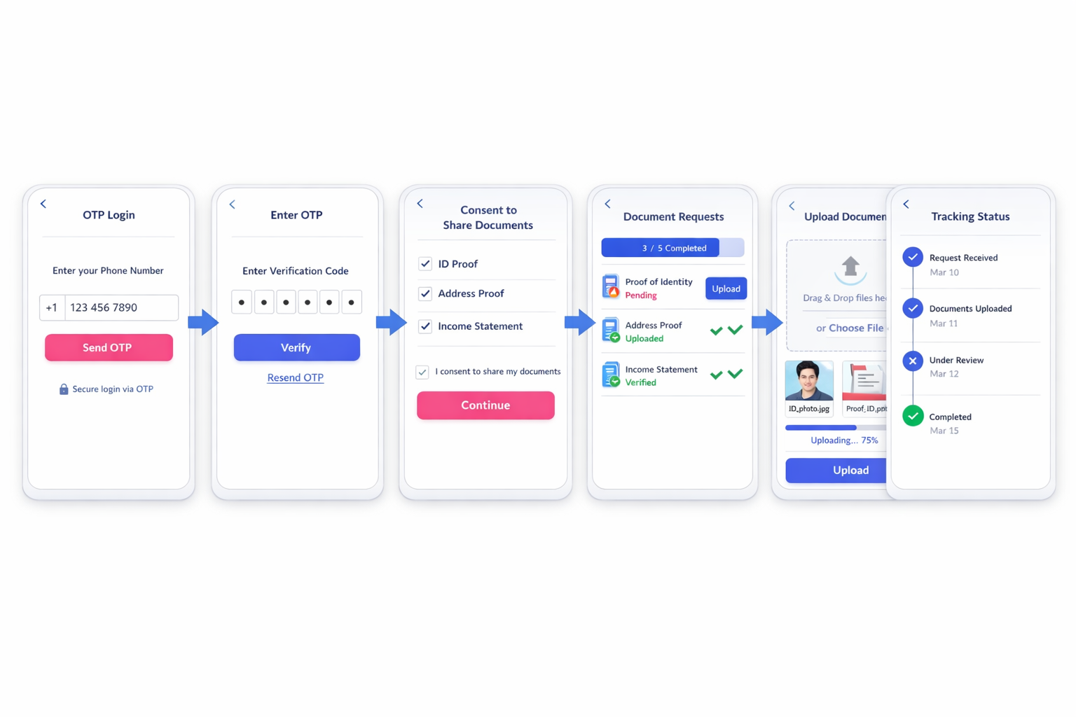AllLoanKagaz dashboard showing multi-bank loan document aggregation